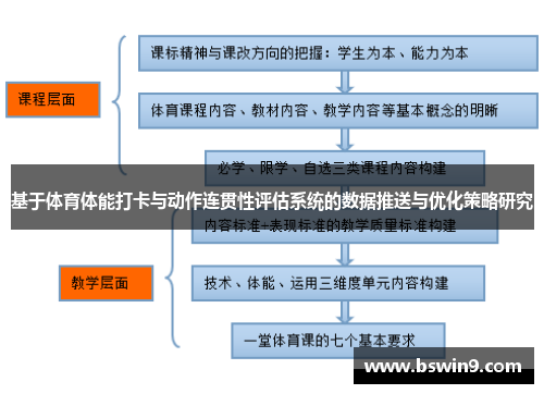 基于体育体能打卡与动作连贯性评估系统的数据推送与优化策略研究