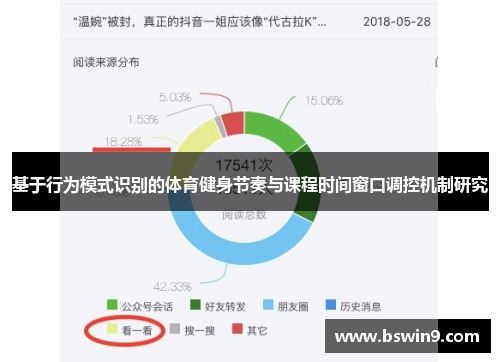 基于行为模式识别的体育健身节奏与课程时间窗口调控机制研究