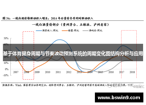 基于体育健身周期与节奏波动预测系统的周期变化图结构分析与应用