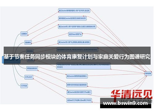 基于节奏任务同步模块的体育康复计划与家庭关爱行为图谱研究