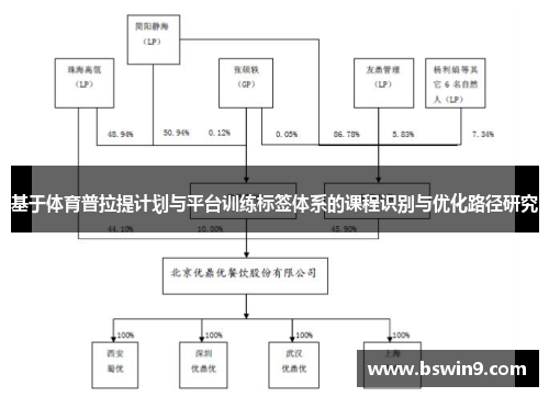 基于体育普拉提计划与平台训练标签体系的课程识别与优化路径研究